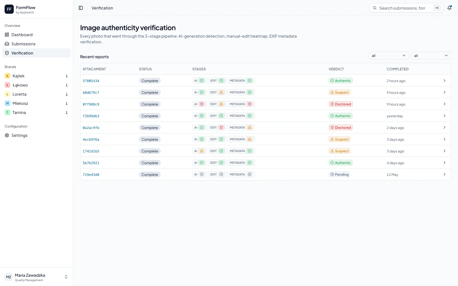 FormFlow verification log: each attachment row shows per-stage results for AI-generation, manual-edit, and metadata checks plus an overall verdict badge — authentic, suspect, or doctored.