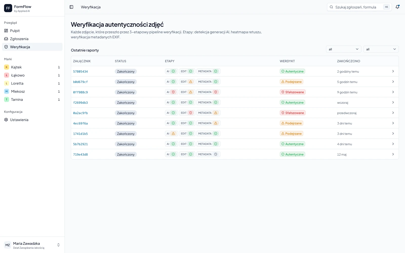 Dziennik weryfikacji FormFlow: każdy załącznik z wynikami trzech etapów — detekcji AI, retuszu i metadanych — oraz ogólnym werdyktem: autentyczne, podejrzane lub sfałszowane.